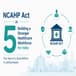 How the NCAHP Act Reshaped India's Healthcare Workforce in Five Years